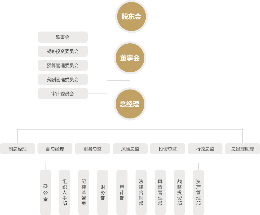 注册送68元平台