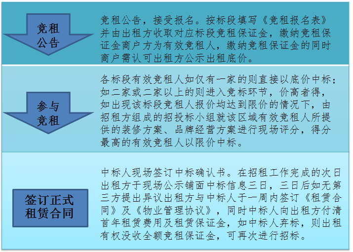 注册送68元平台