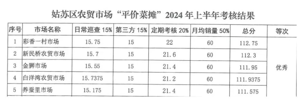 注册送68元平台