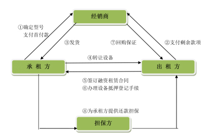 注册送68元平台