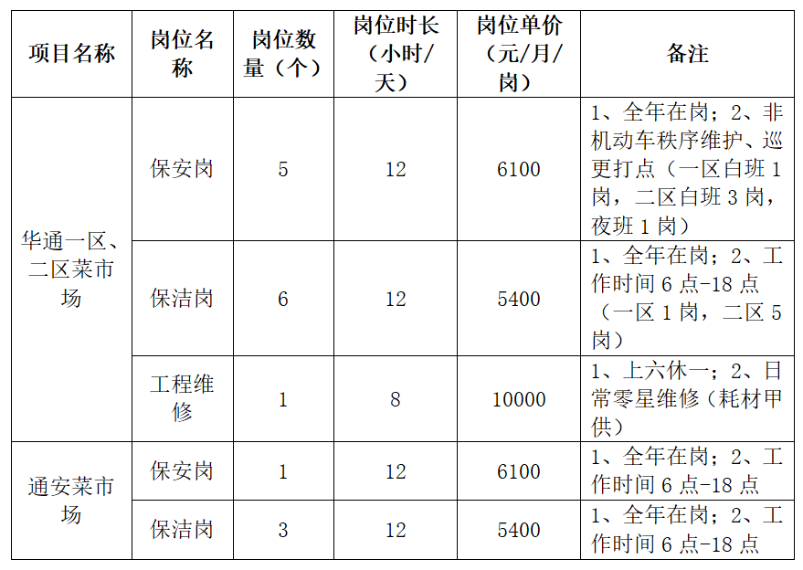 注册送68元平台